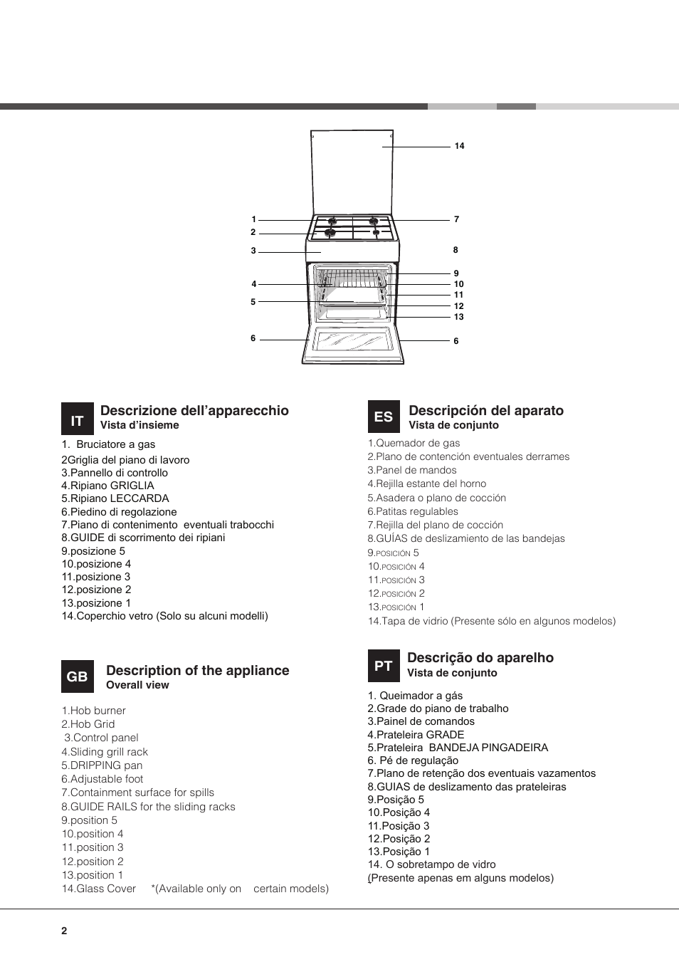Description of the appliance, It descrizione dell’apparecchio, Descripción del aparato | Descrição do aparelho | Indesit KN6G21S(X)-I User Manual | Page 2 / 44