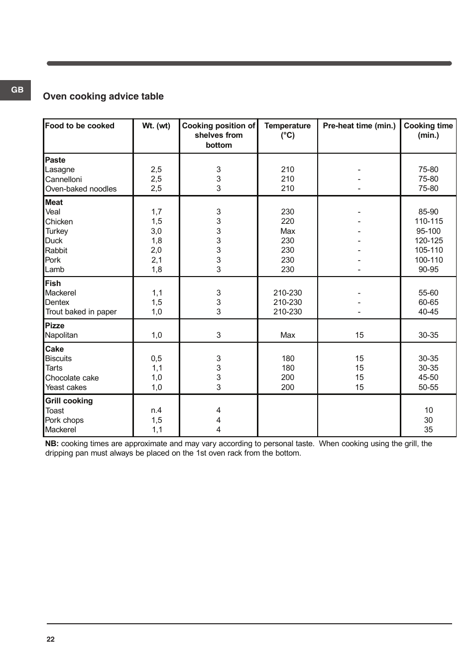 Indesit KN6G21S(X)-I User Manual | Page 22 / 44