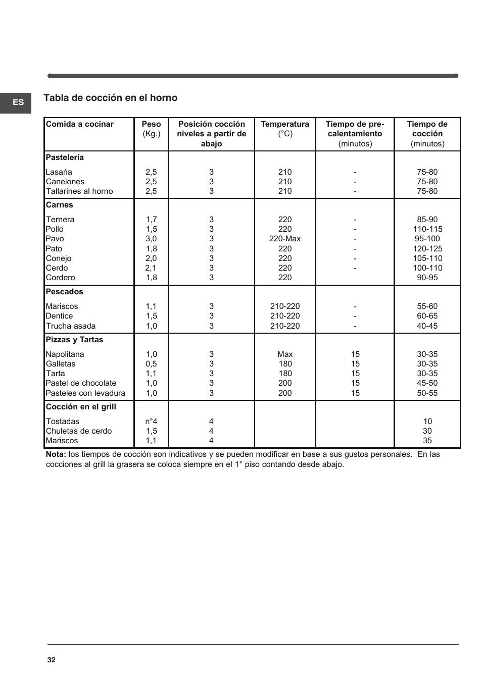Indesit KN6G21S(X)-I User Manual | Page 32 / 44