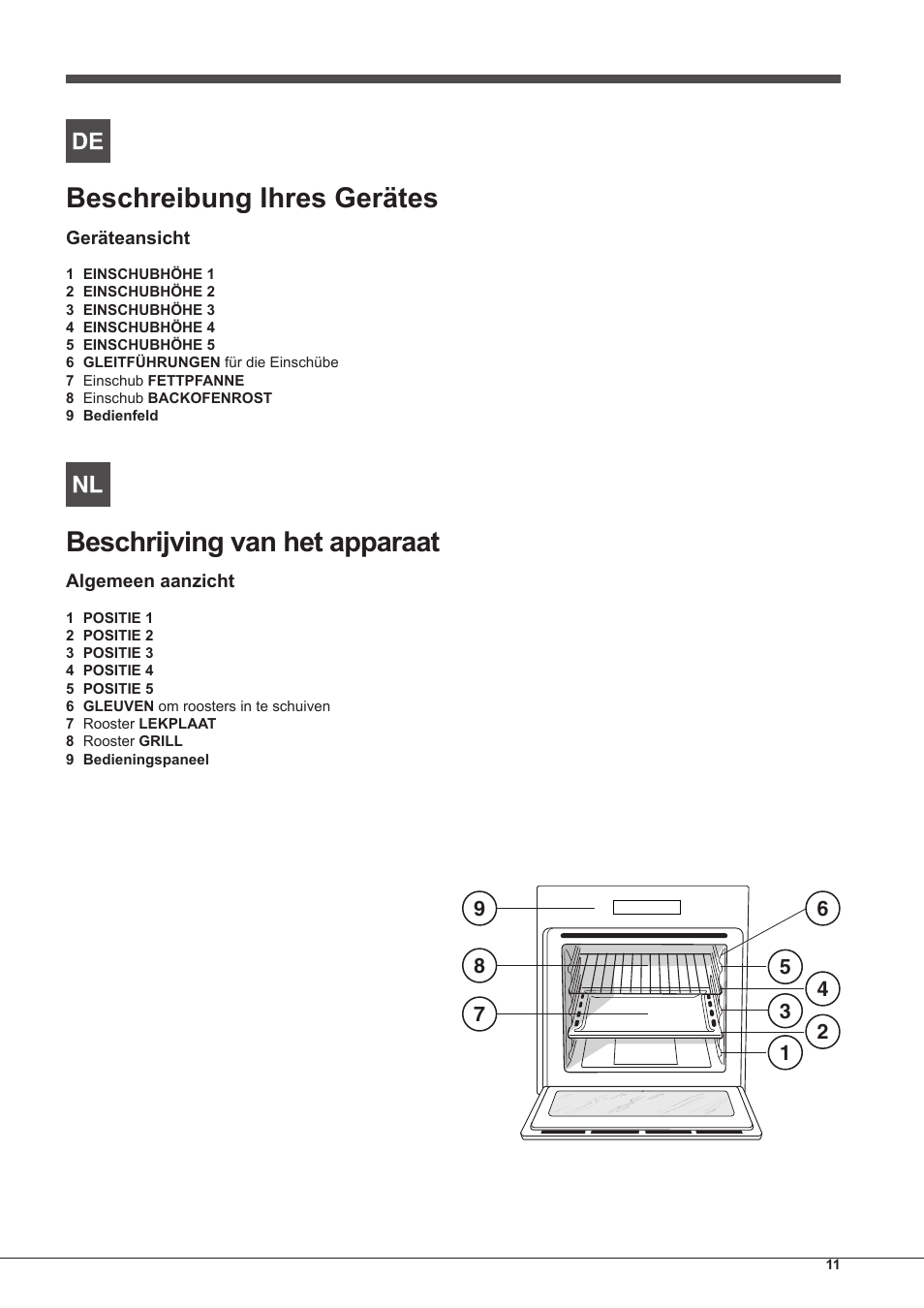Beschreibung ihres gerätes, Beschrijving van het apparaat | Indesit FIM-88-KGP.A-IX-S User Manual | Page 11 / 72
