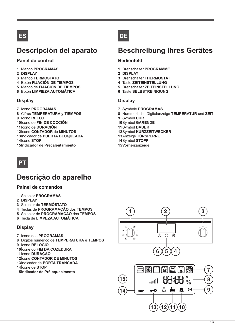 Descripción del aparato, Descrição do aparelho, Beschreibung ihres gerätes | Indesit FIM-88-KGP.A-IX-S User Manual | Page 13 / 72