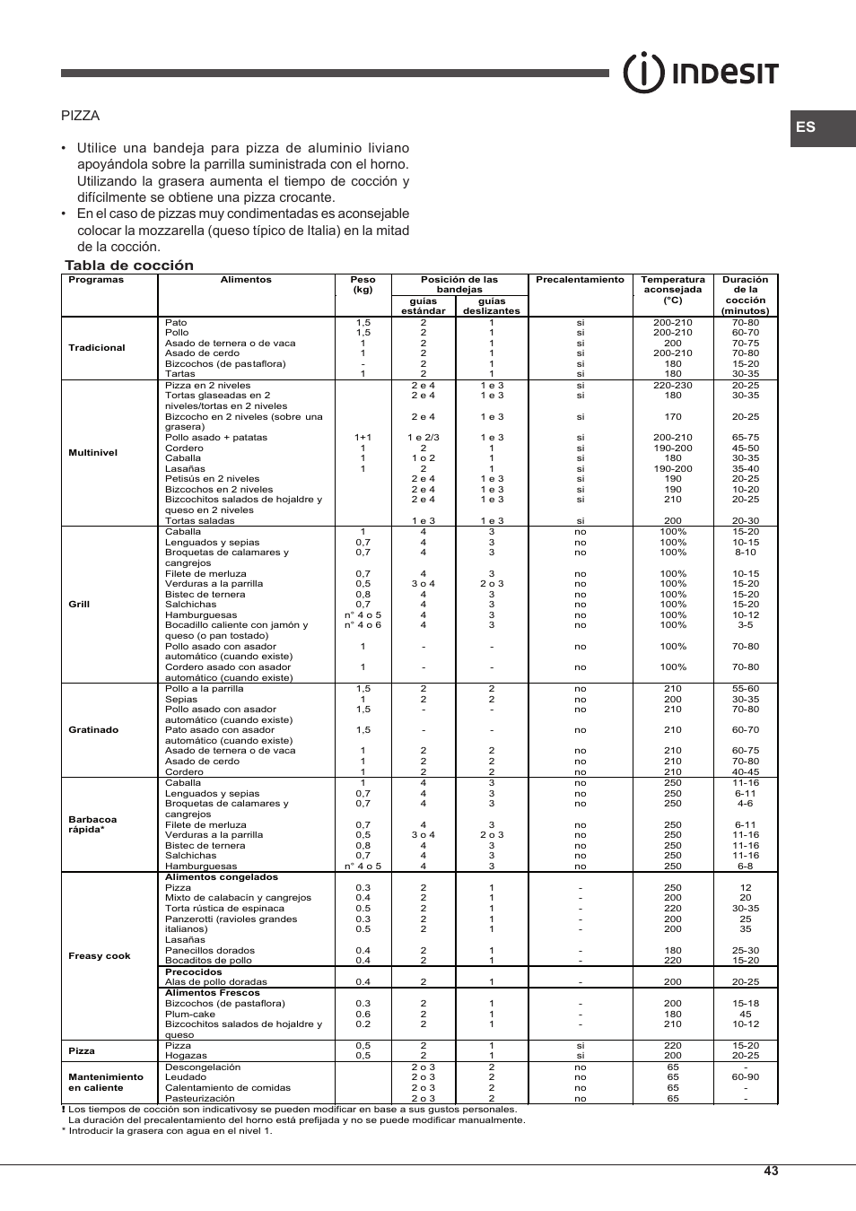 Indesit FIM-88-KGP.A-IX-S User Manual | Page 43 / 72