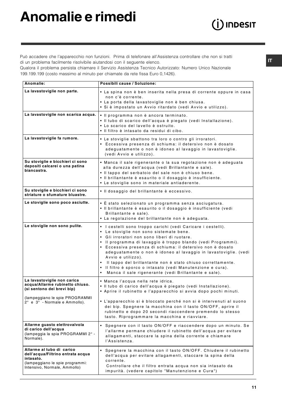 Anomalie e rimedi | Indesit DIS 16 User Manual | Page 11 / 80