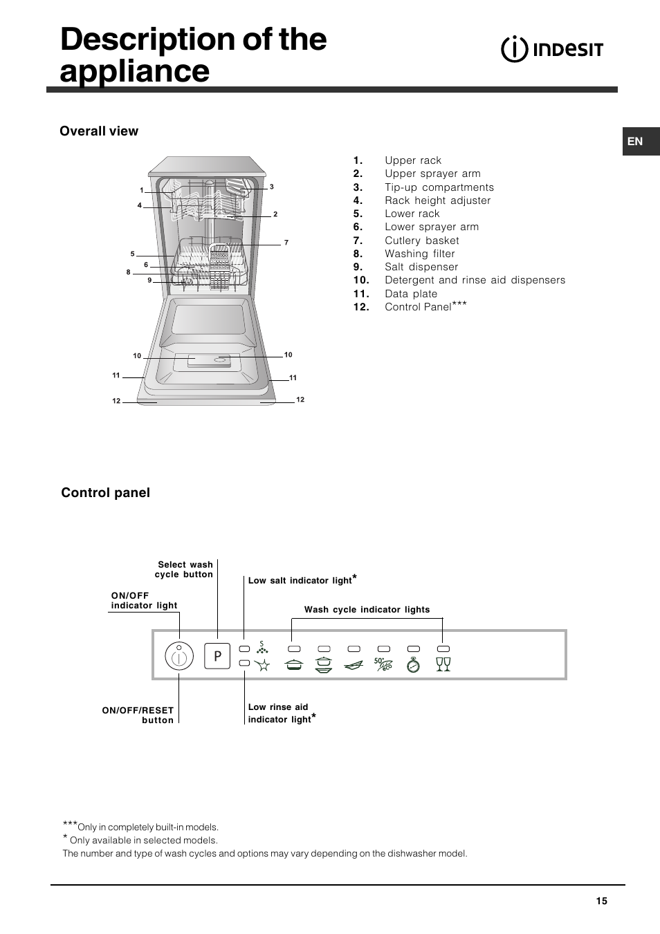 Description of the appliance | Indesit DIS 16 User Manual | Page 15 / 80