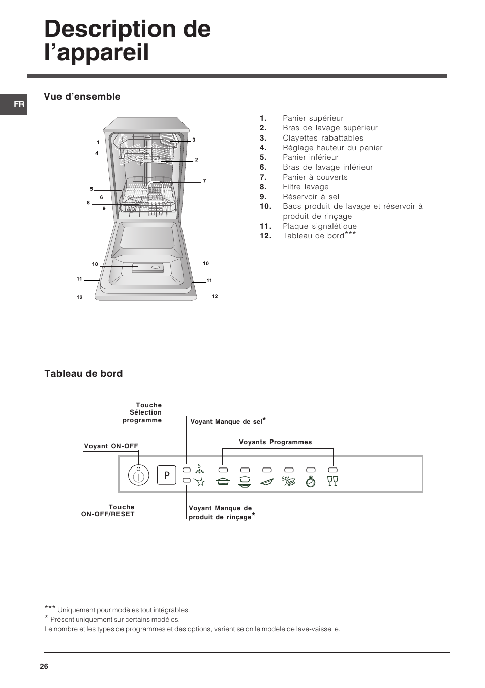 Description de lappareil | Indesit DIS 16 User Manual | Page 26 / 80
