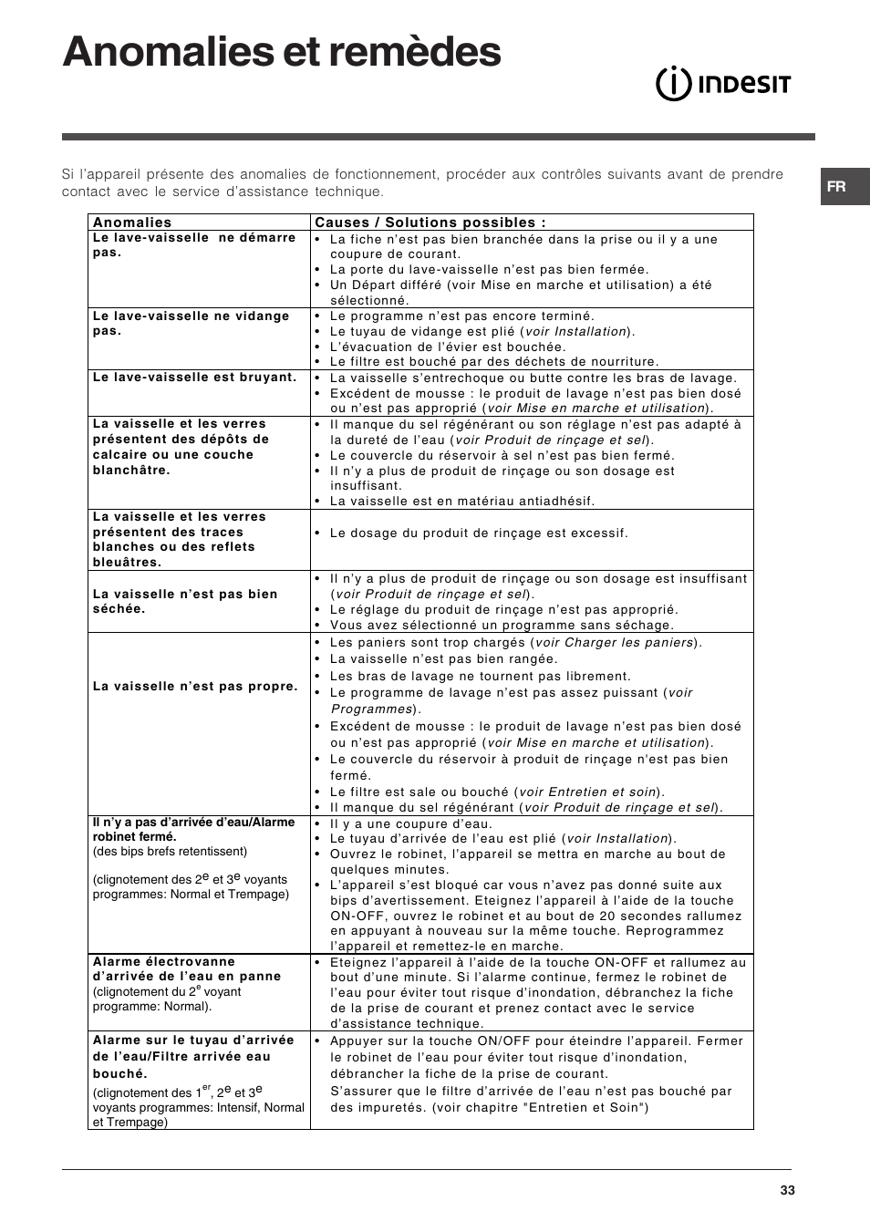 Anomalies et remèdes | Indesit DIS 16 User Manual | Page 33 / 80