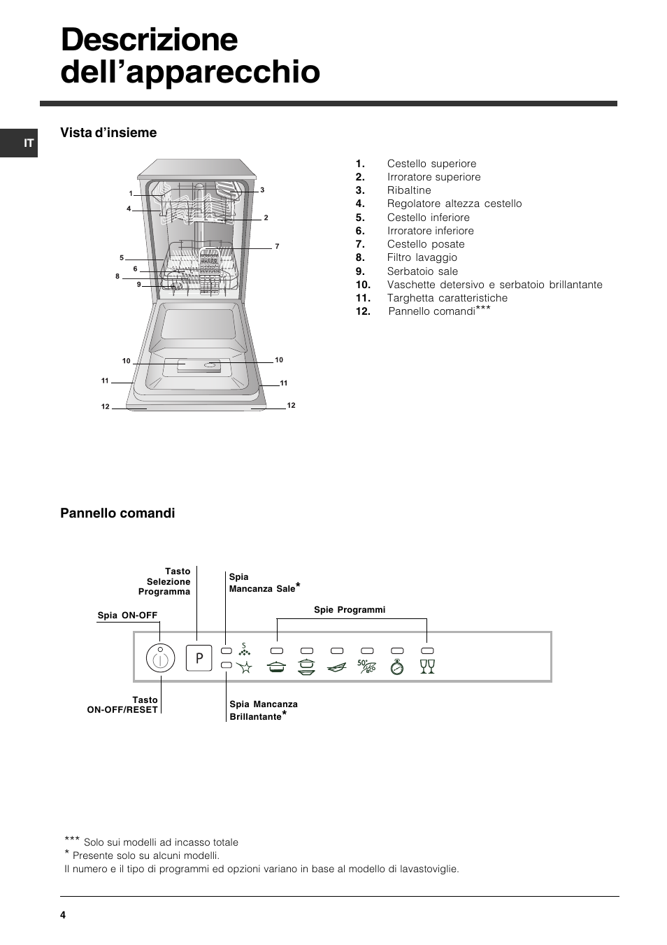 Descrizione dellapparecchio | Indesit DIS 16 User Manual | Page 4 / 80