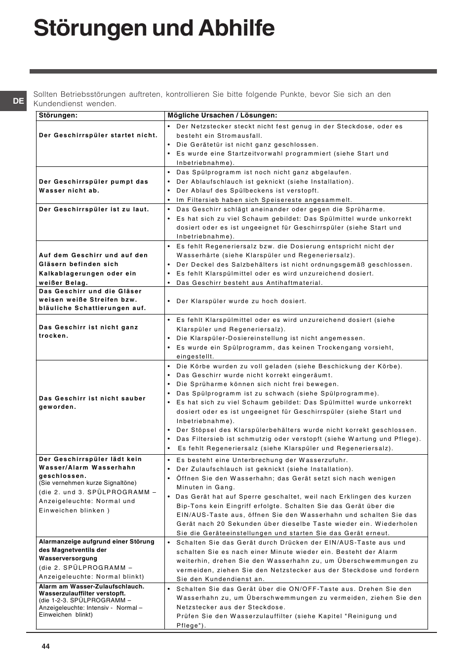 Störungen und abhilfe | Indesit DIS 16 User Manual | Page 44 / 80