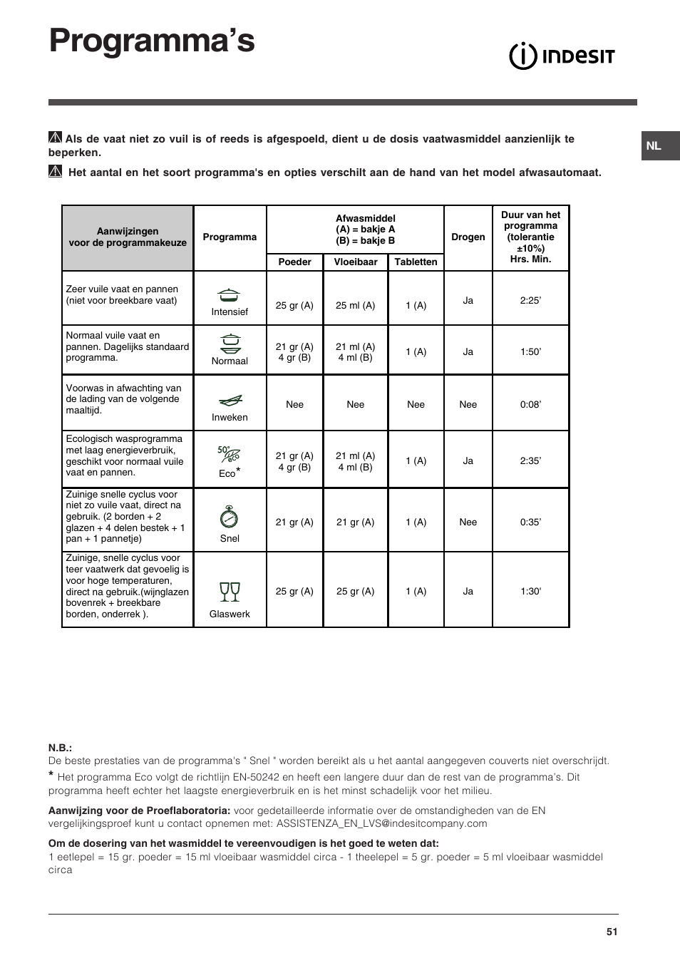 Programmas | Indesit DIS 16 User Manual | Page 51 / 80