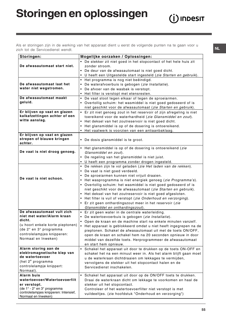 Storingen en oplossingen | Indesit DIS 16 User Manual | Page 55 / 80