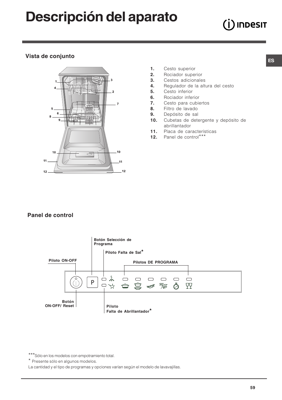 Descripción del aparato | Indesit DIS 16 User Manual | Page 59 / 80