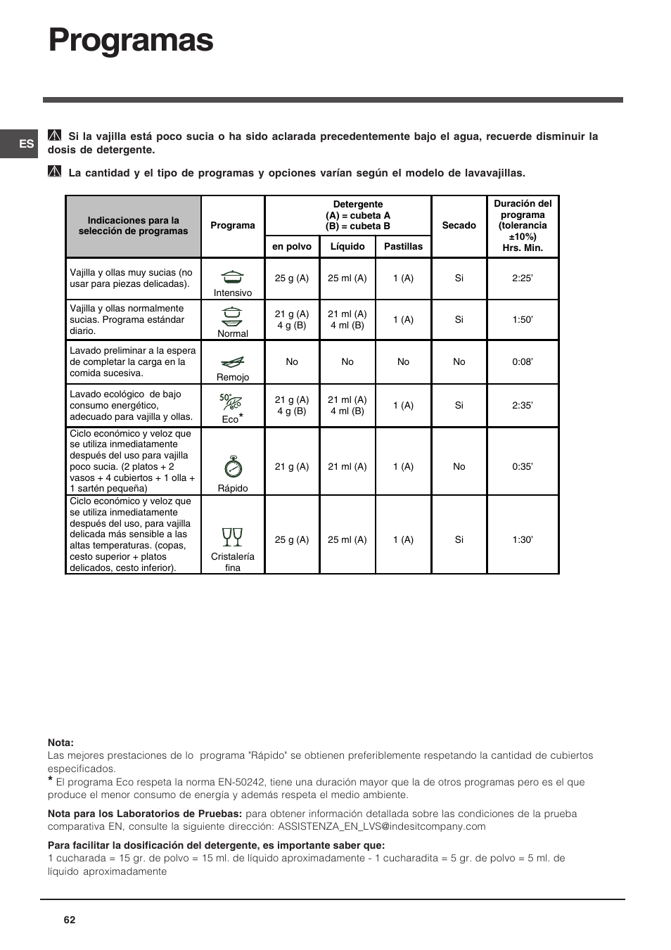 Programas | Indesit DIS 16 User Manual | Page 62 / 80