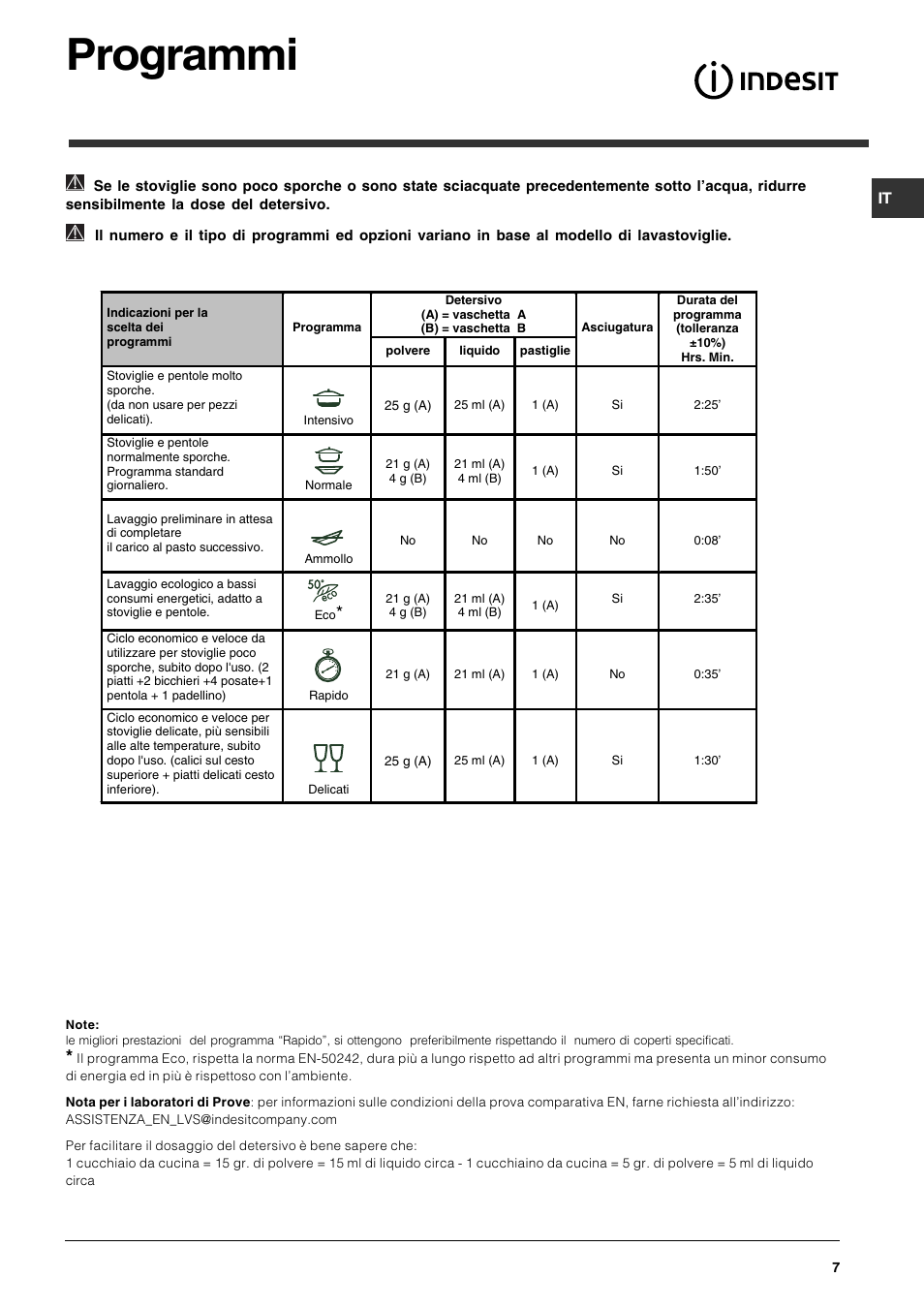 Programmi | Indesit DIS 16 User Manual | Page 7 / 80