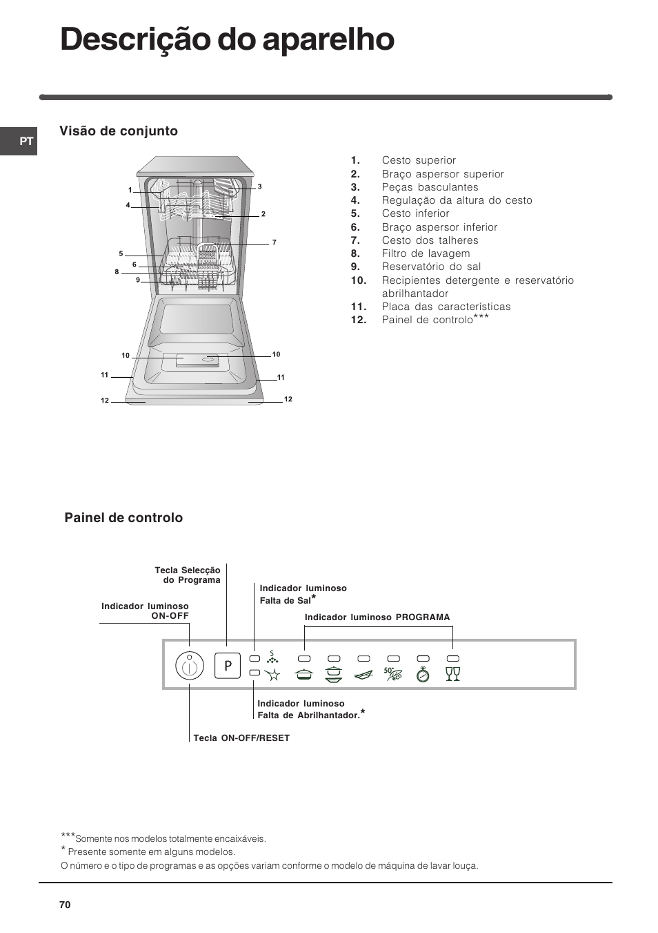 Descrição do aparelho | Indesit DIS 16 User Manual | Page 70 / 80