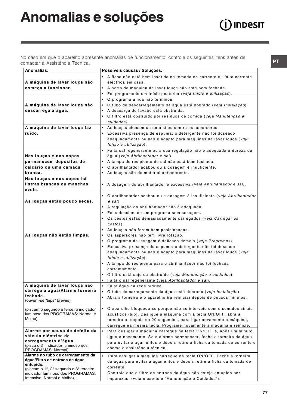 Anomalias e soluções | Indesit DIS 16 User Manual | Page 77 / 80