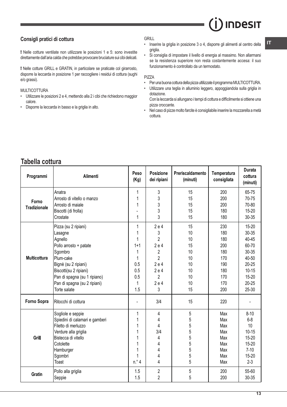 Tabella cottura | Indesit FIM-53-KC.A-IX-S User Manual | Page 13 / 52