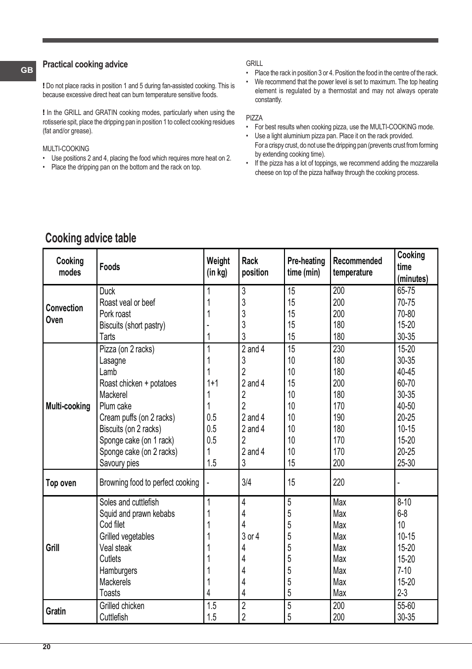 Cooking advice table | Indesit FIM-53-KC.A-IX-S User Manual | Page 20 / 52