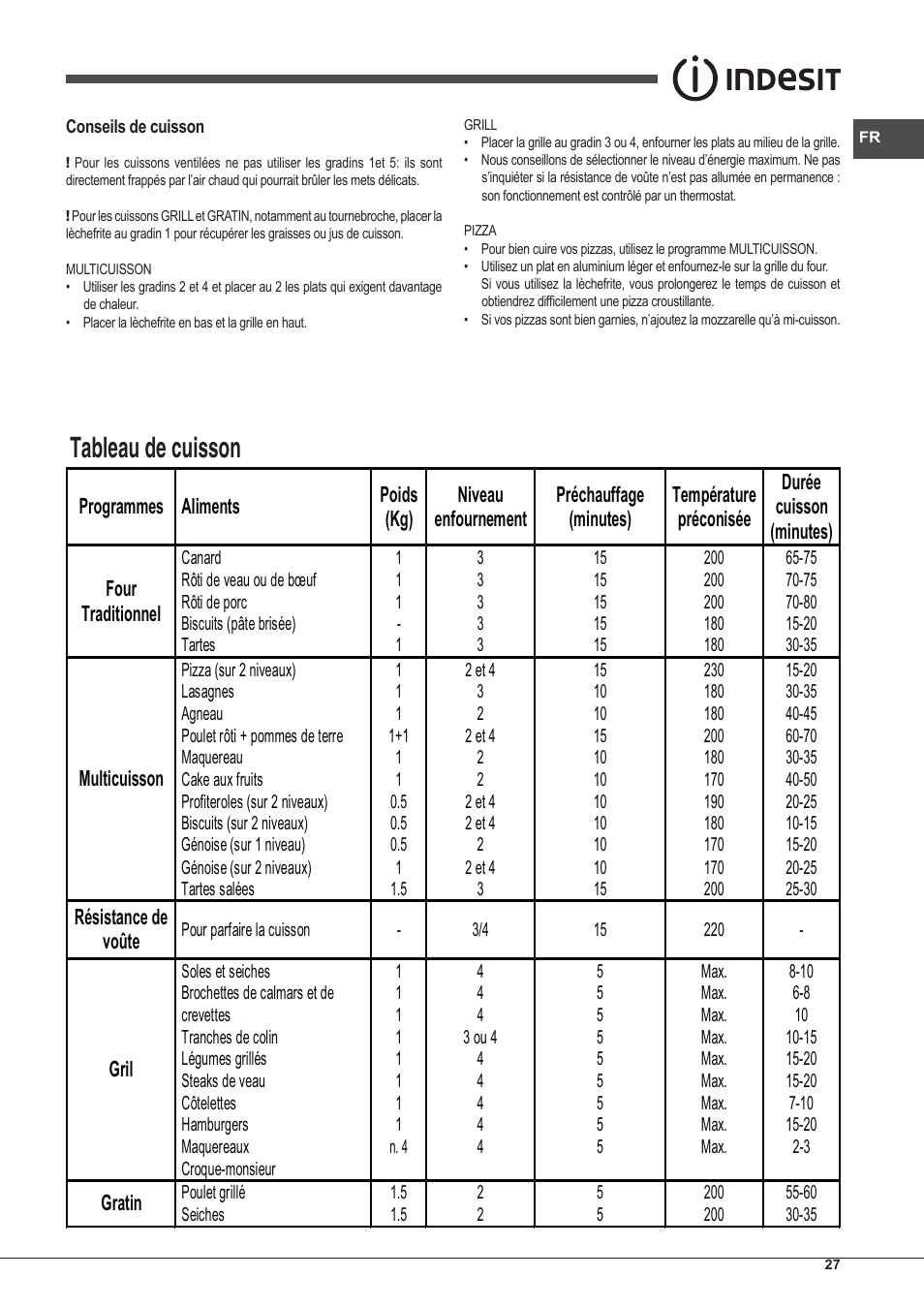 Tableau de cuisson | Indesit FIM-53-KC.A-IX-S User Manual | Page 27 / 52