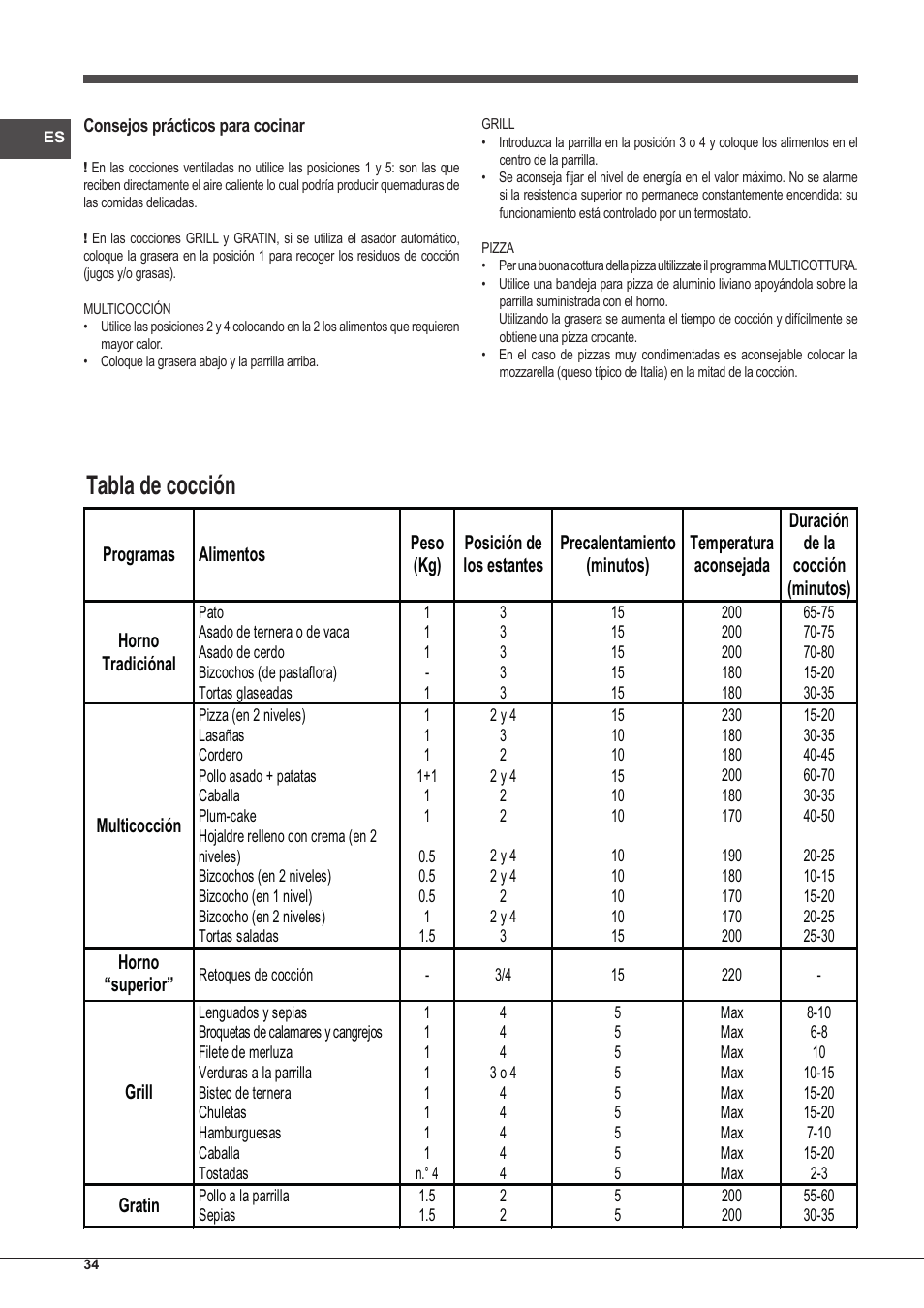 Tabla de cocción | Indesit FIM-53-KC.A-IX-S User Manual | Page 34 / 52