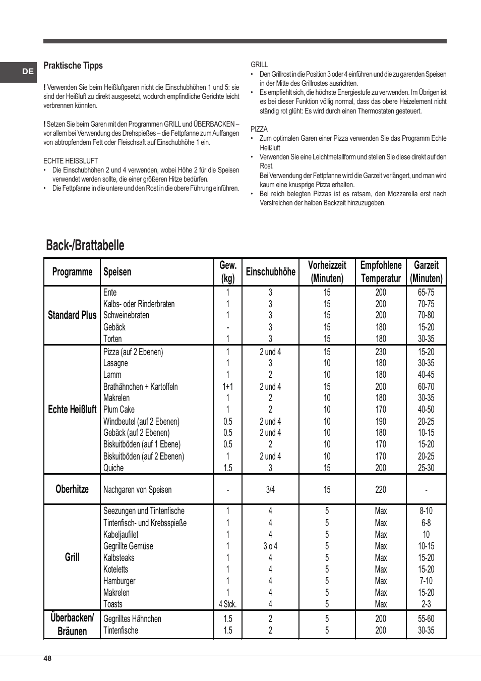 Back-/brattabelle | Indesit FIM-53-KC.A-IX-S User Manual | Page 48 / 52