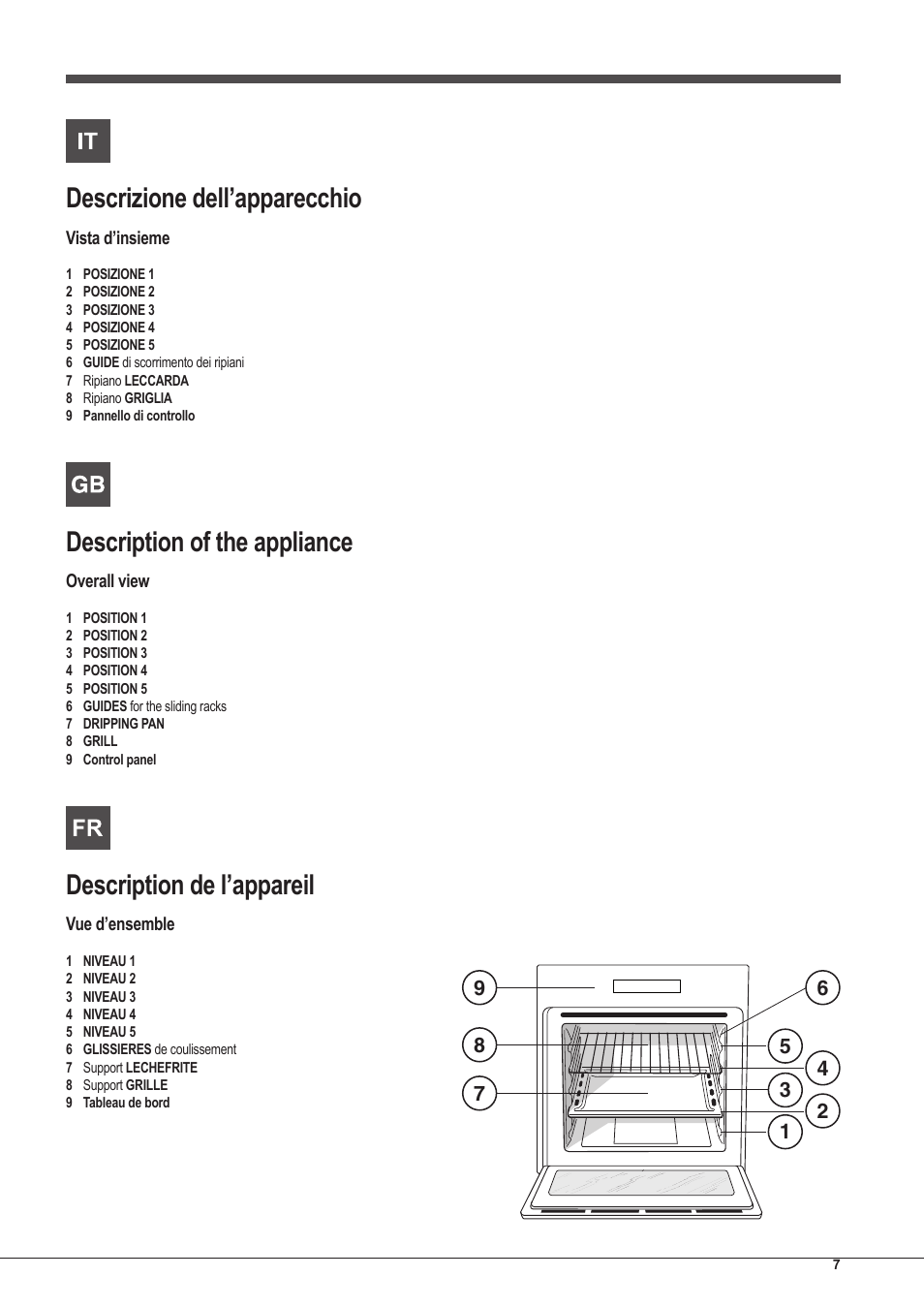 Descrizione dell’apparecchio, Description of the appliance, Description de l’appareil | Indesit FIM-53-KC.A-IX-S User Manual | Page 7 / 52