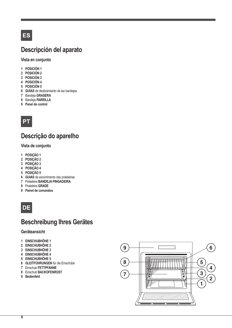 Descripción del aparato, Descrição do aparelho, Beschreibung ihres gerätes | Indesit FIM-53-KC.A-IX-S User Manual | Page 8 / 52