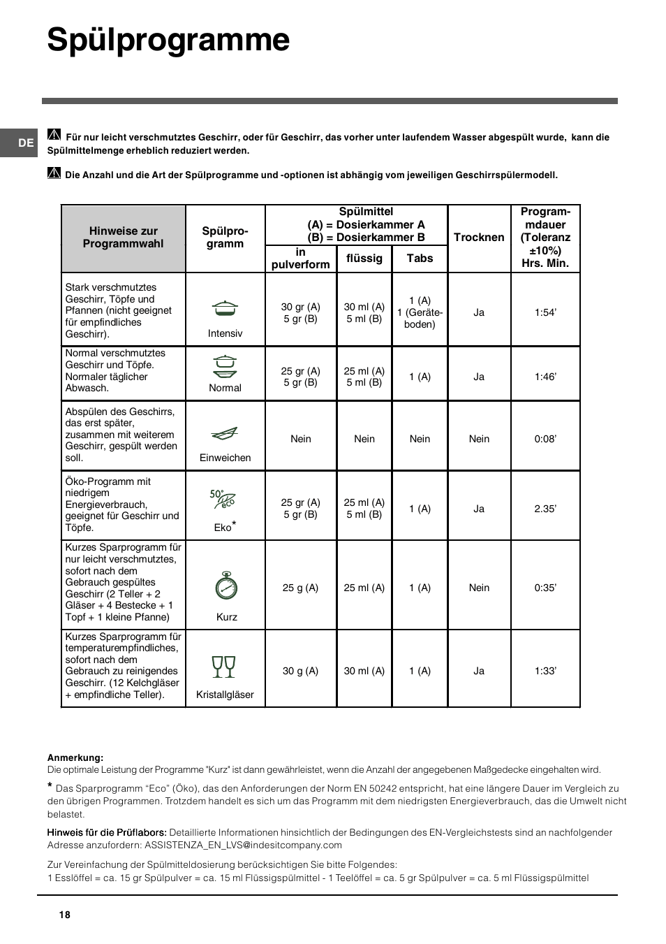 Spülprogramme | Indesit DIF-26-A User Manual | Page 18 / 80