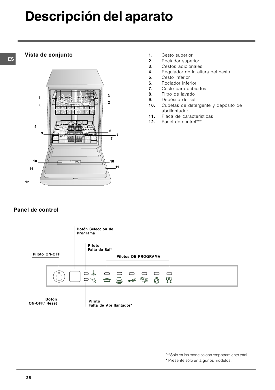 Descripción del aparato, Vista de conjunto, Panel de control | Indesit DIF-26-A User Manual | Page 26 / 80