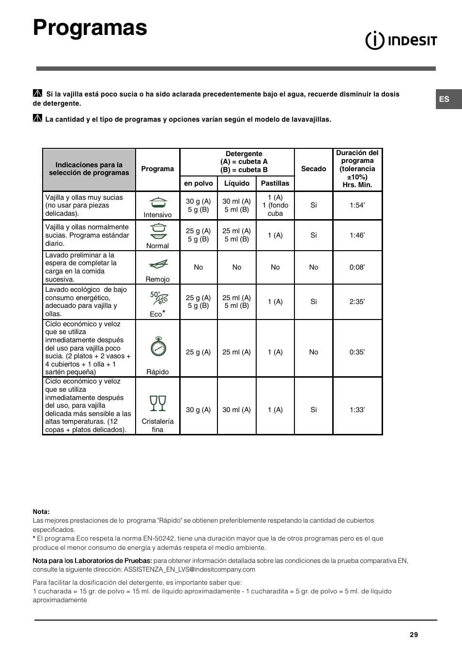 Programas | Indesit DIF-26-A User Manual | Page 29 / 80