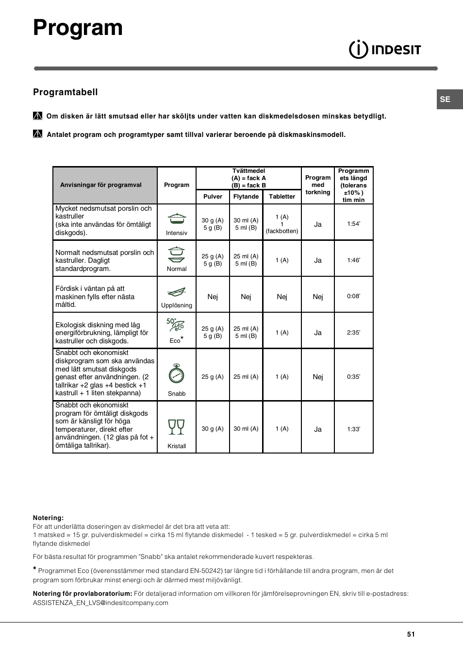 Program, Programtabell | Indesit DIF-26-A User Manual | Page 51 / 80