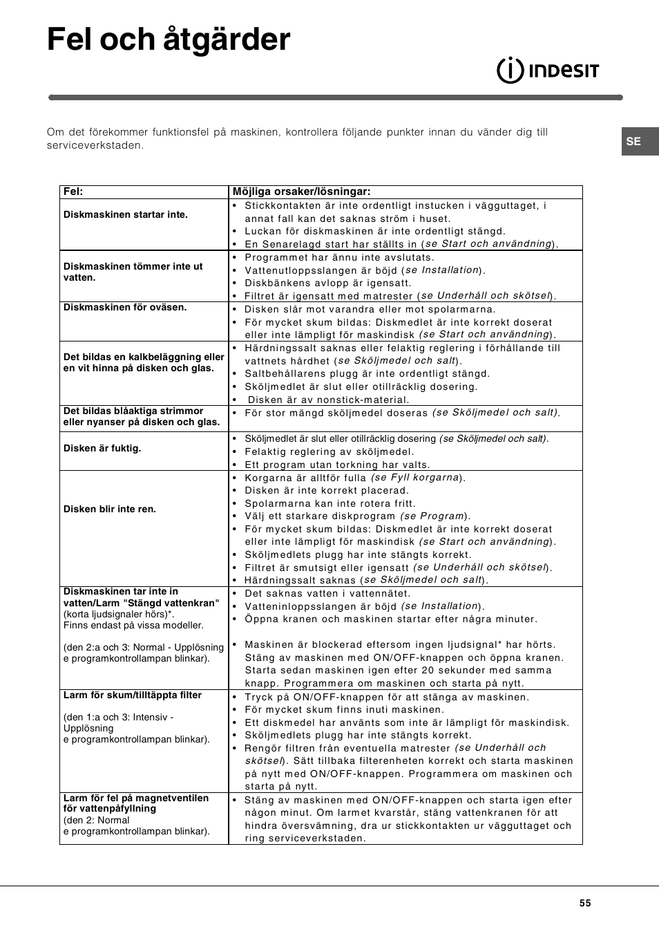 Fel och åtgärder | Indesit DIF-26-A User Manual | Page 55 / 80