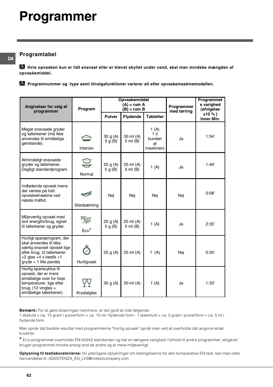 Programmer, Programtabel | Indesit DIF-26-A User Manual | Page 62 / 80