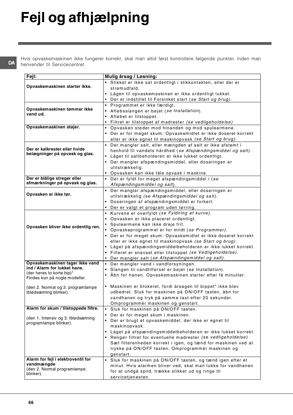 Fejl og afhjælpning | Indesit DIF-26-A User Manual | Page 66 / 80