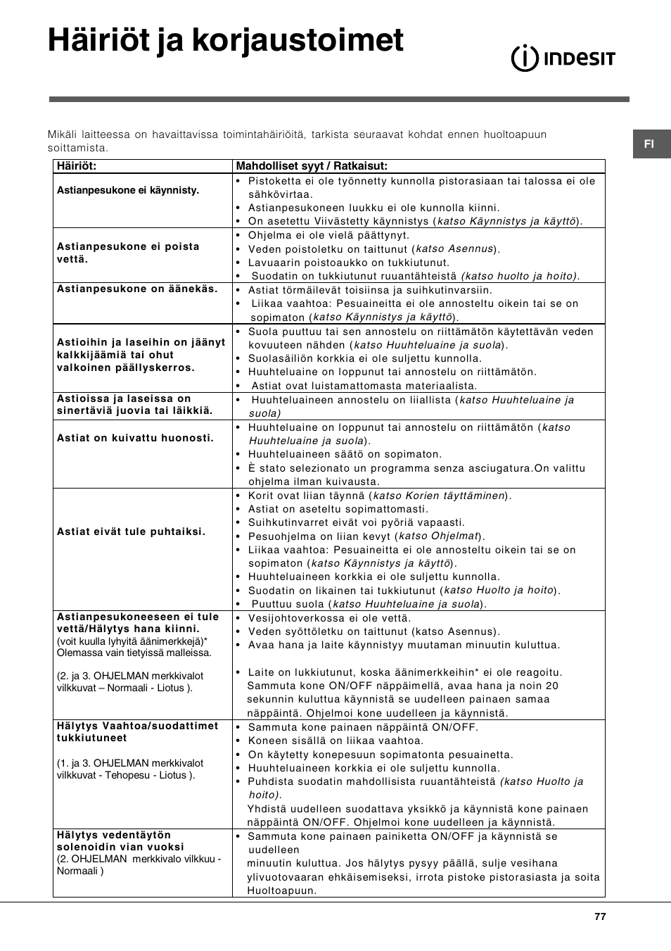 Häiriöt ja korjaustoimet | Indesit DIF-26-A User Manual | Page 77 / 80