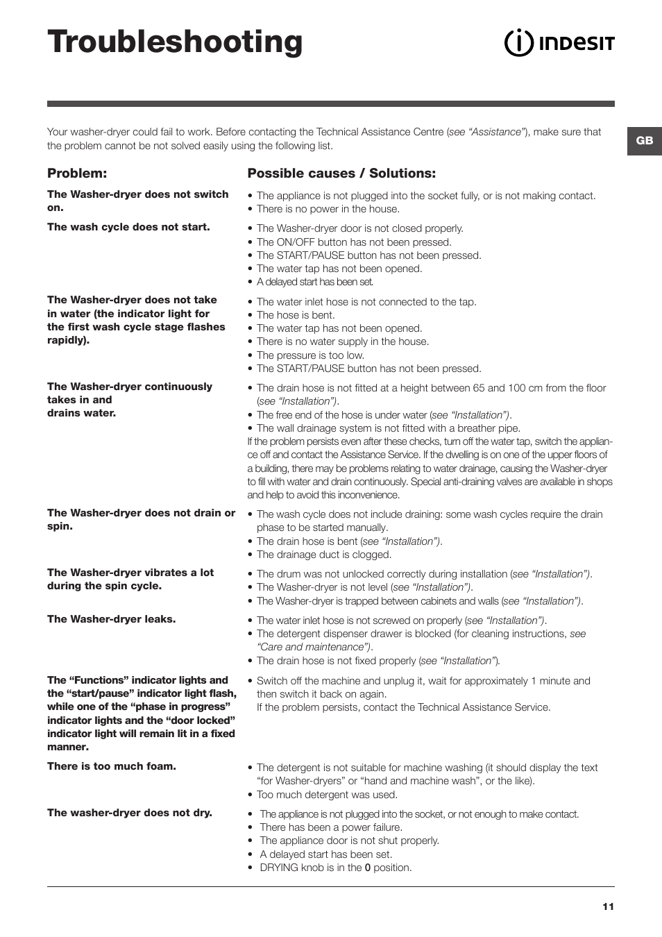 Troubleshooting | Indesit IWDC-71680-ECO-(EU) User Manual | Page 11 / 84