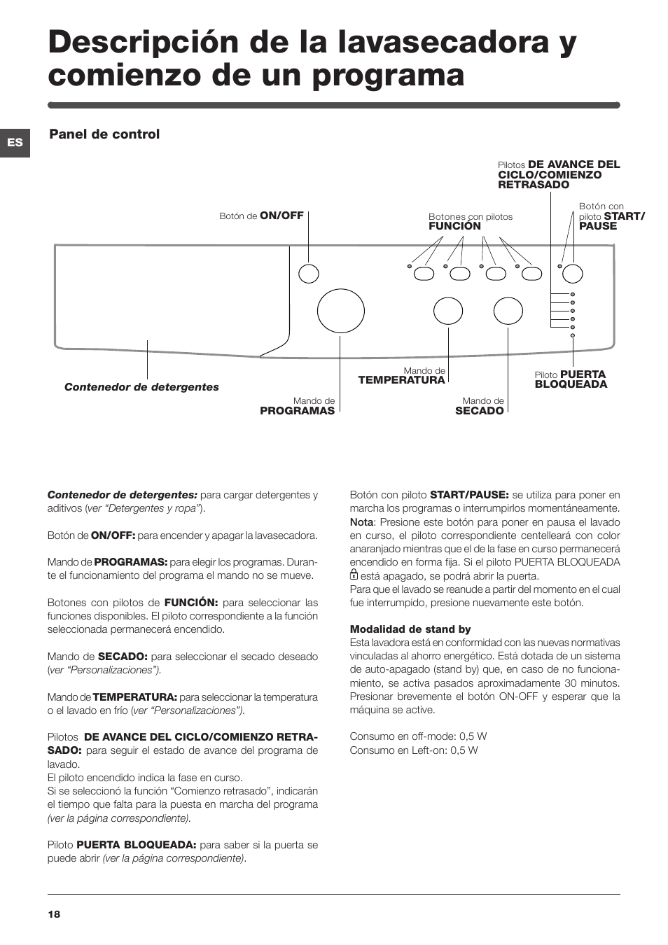 Indesit IWDC-71680-ECO-(EU) User Manual | Page 18 / 84