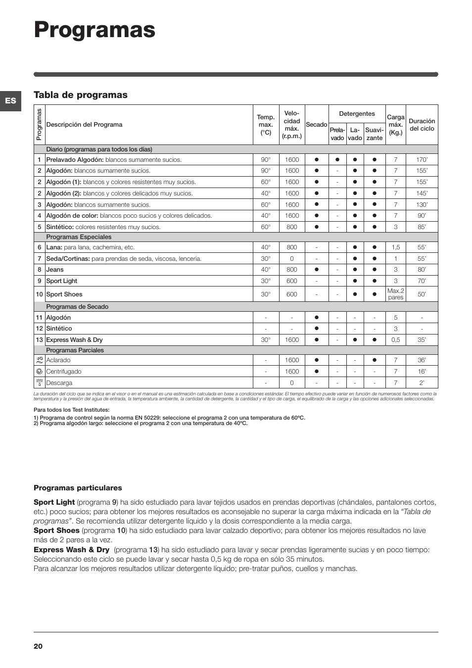 Programas, Tabla de programas | Indesit IWDC-71680-ECO-(EU) User Manual | Page 20 / 84
