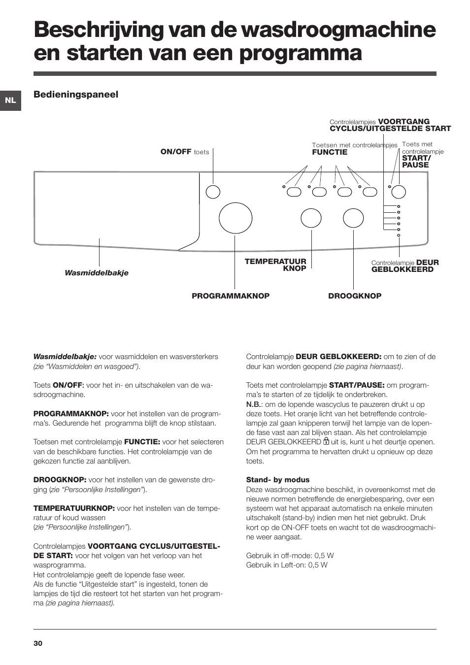 Indesit IWDC-71680-ECO-(EU) User Manual | Page 30 / 84