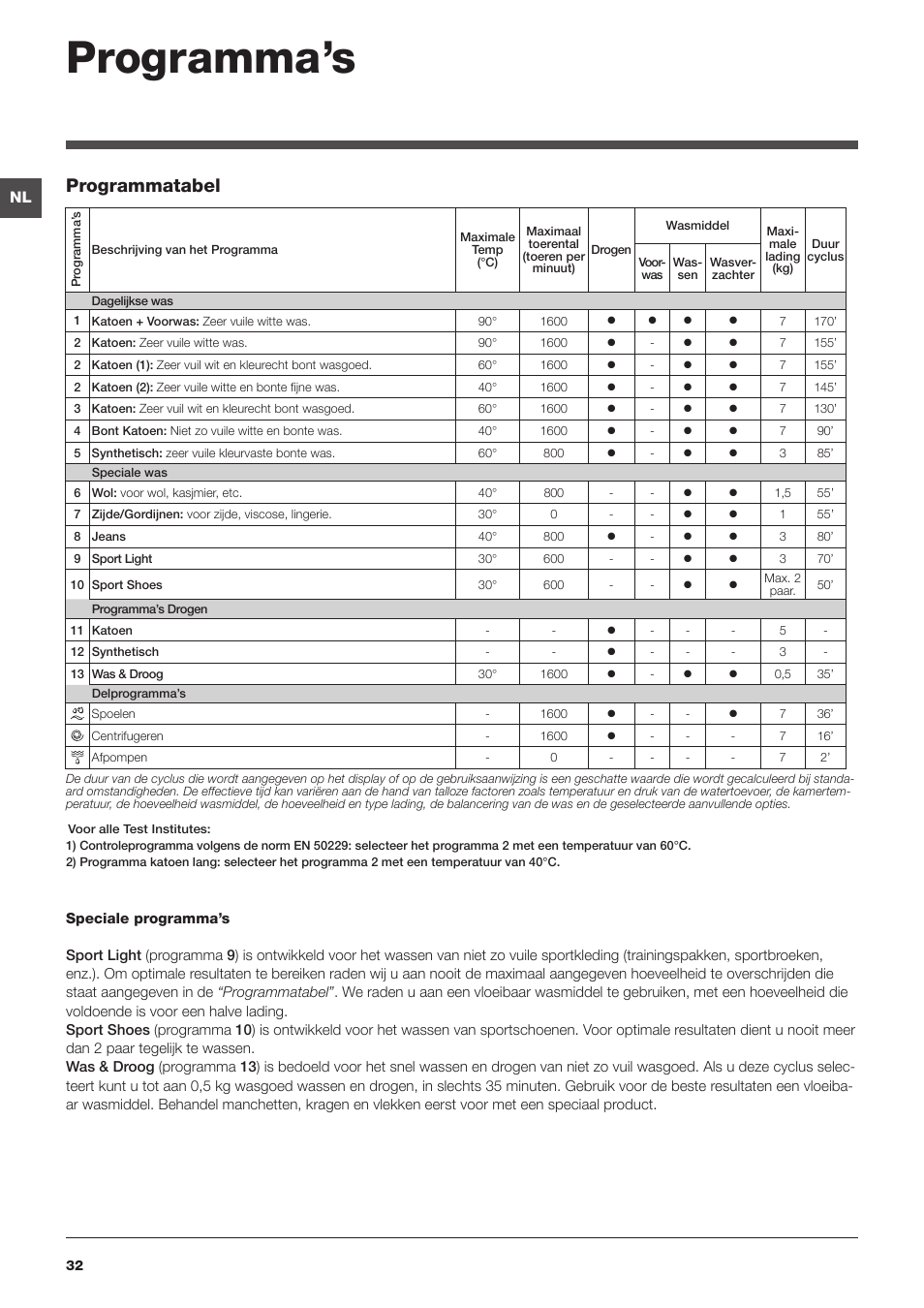 Programma’s, Programmatabel | Indesit IWDC-71680-ECO-(EU) User Manual | Page 32 / 84