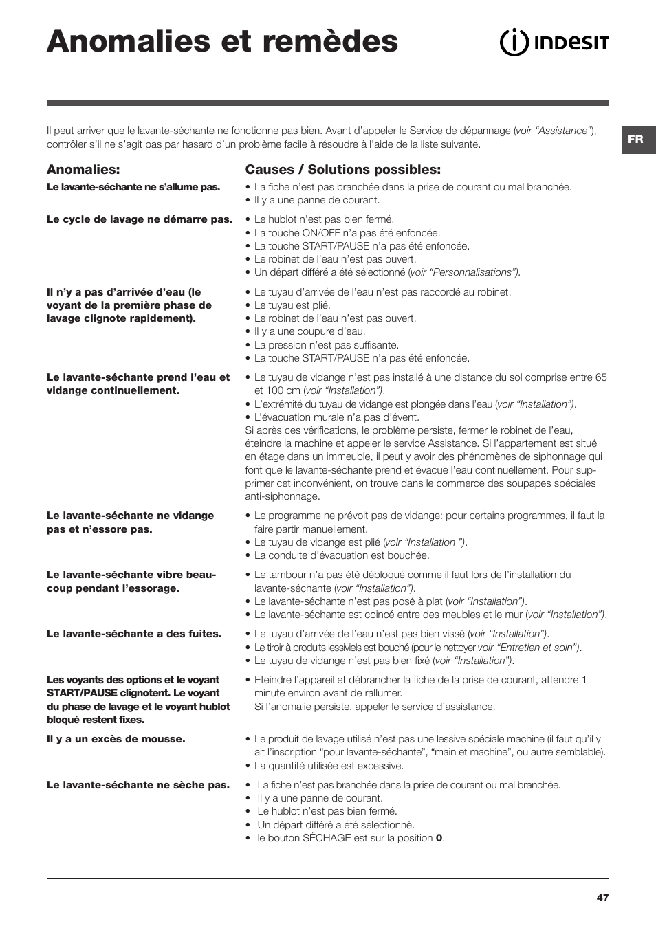 Anomalies et remèdes | Indesit IWDC-71680-ECO-(EU) User Manual | Page 47 / 84