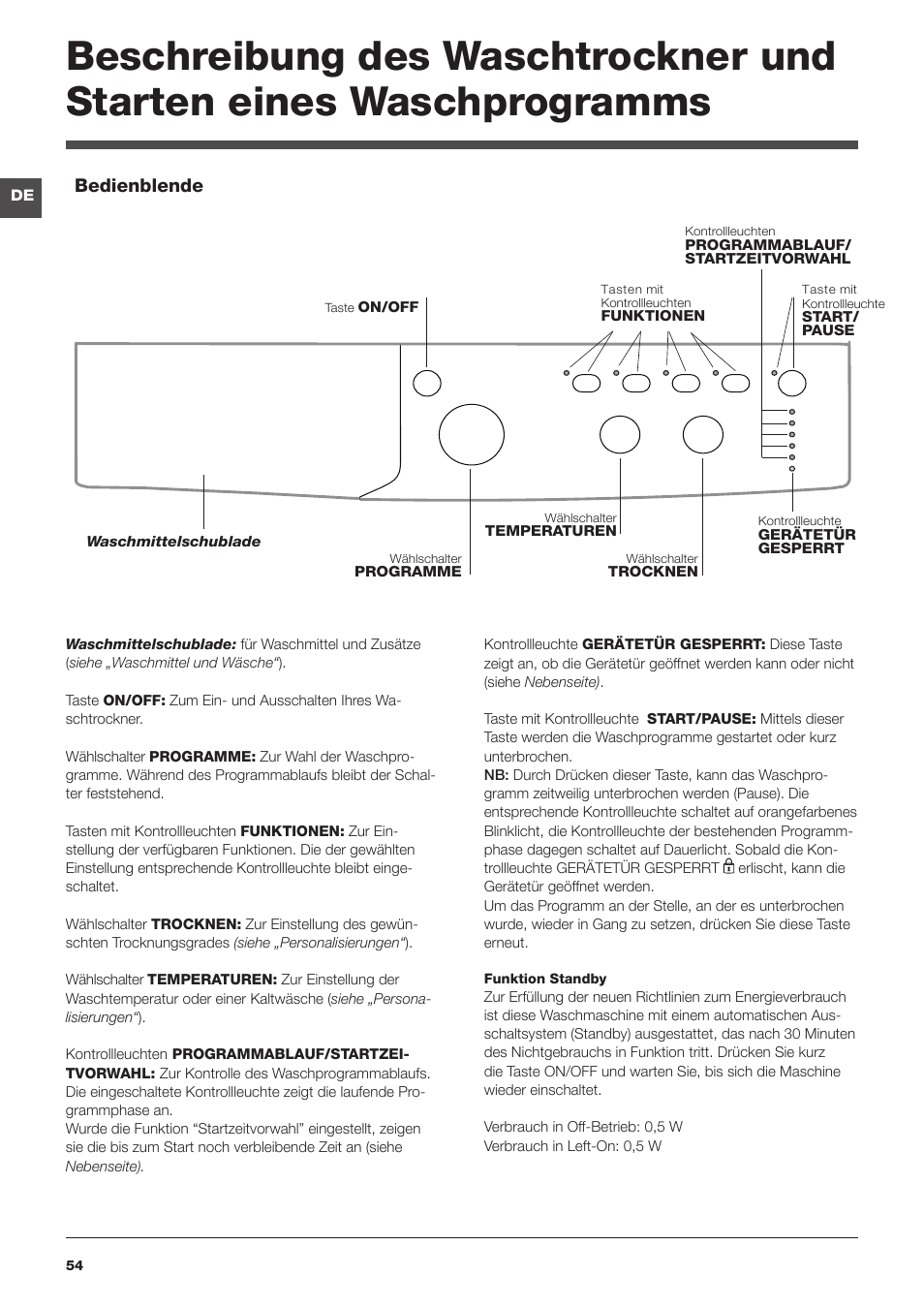 Bedienblende | Indesit IWDC-71680-ECO-(EU) User Manual | Page 54 / 84