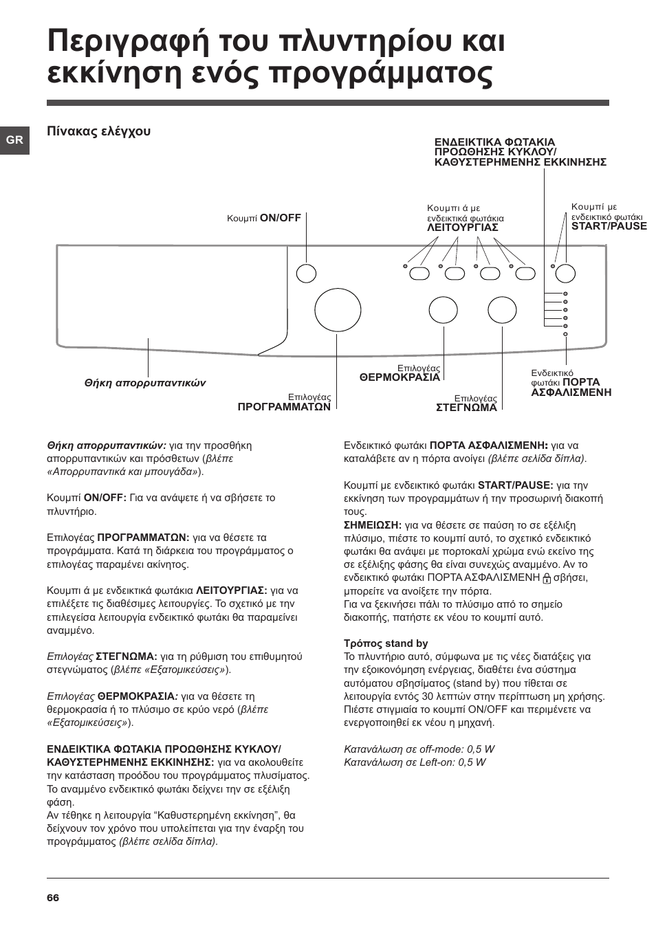 Πίνακας ελέγχου | Indesit IWDC-71680-ECO-(EU) User Manual | Page 66 / 84