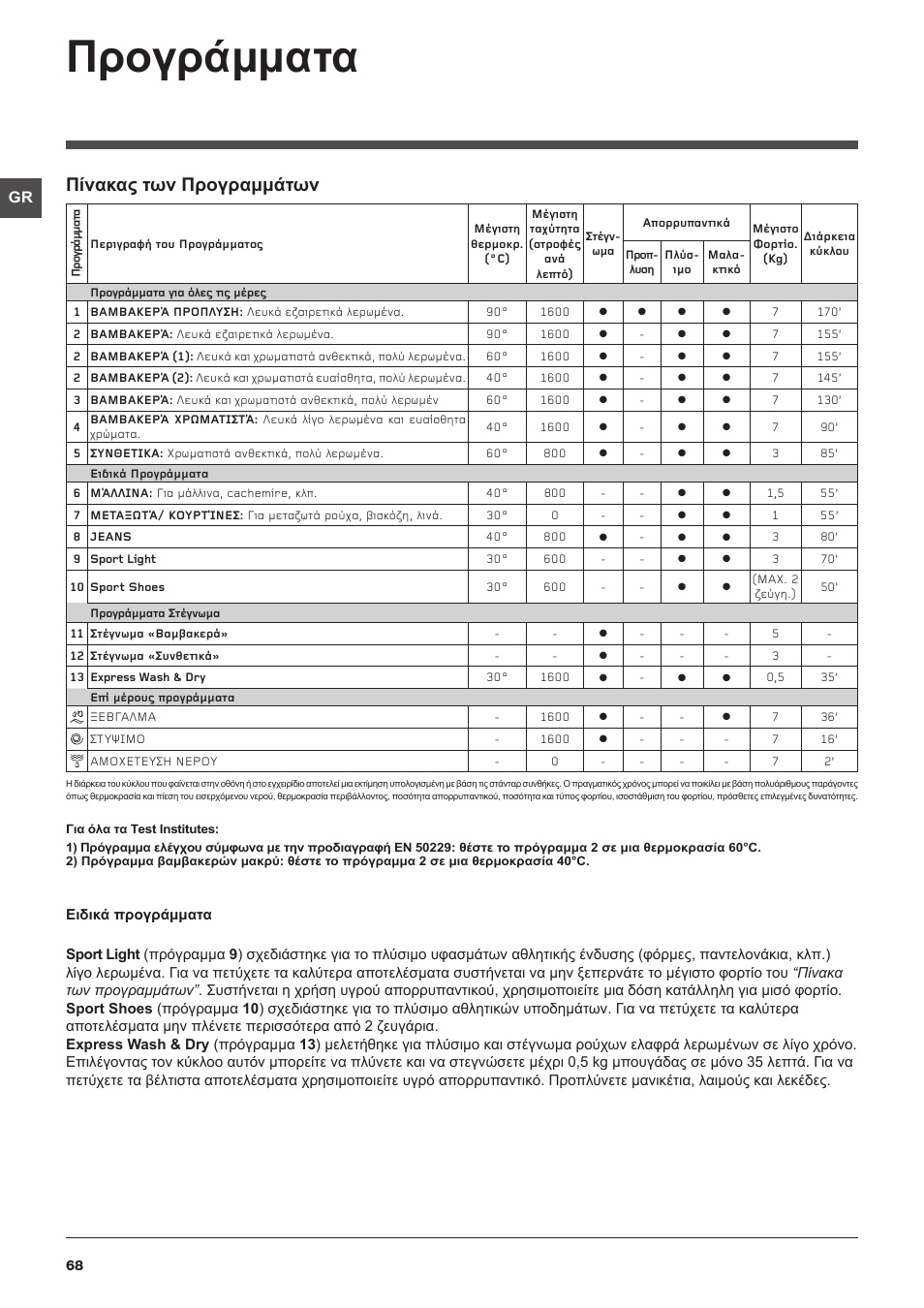 Προγράμματα, Πίνακας των προγραμμάτων | Indesit IWDC-71680-ECO-(EU) User Manual | Page 68 / 84