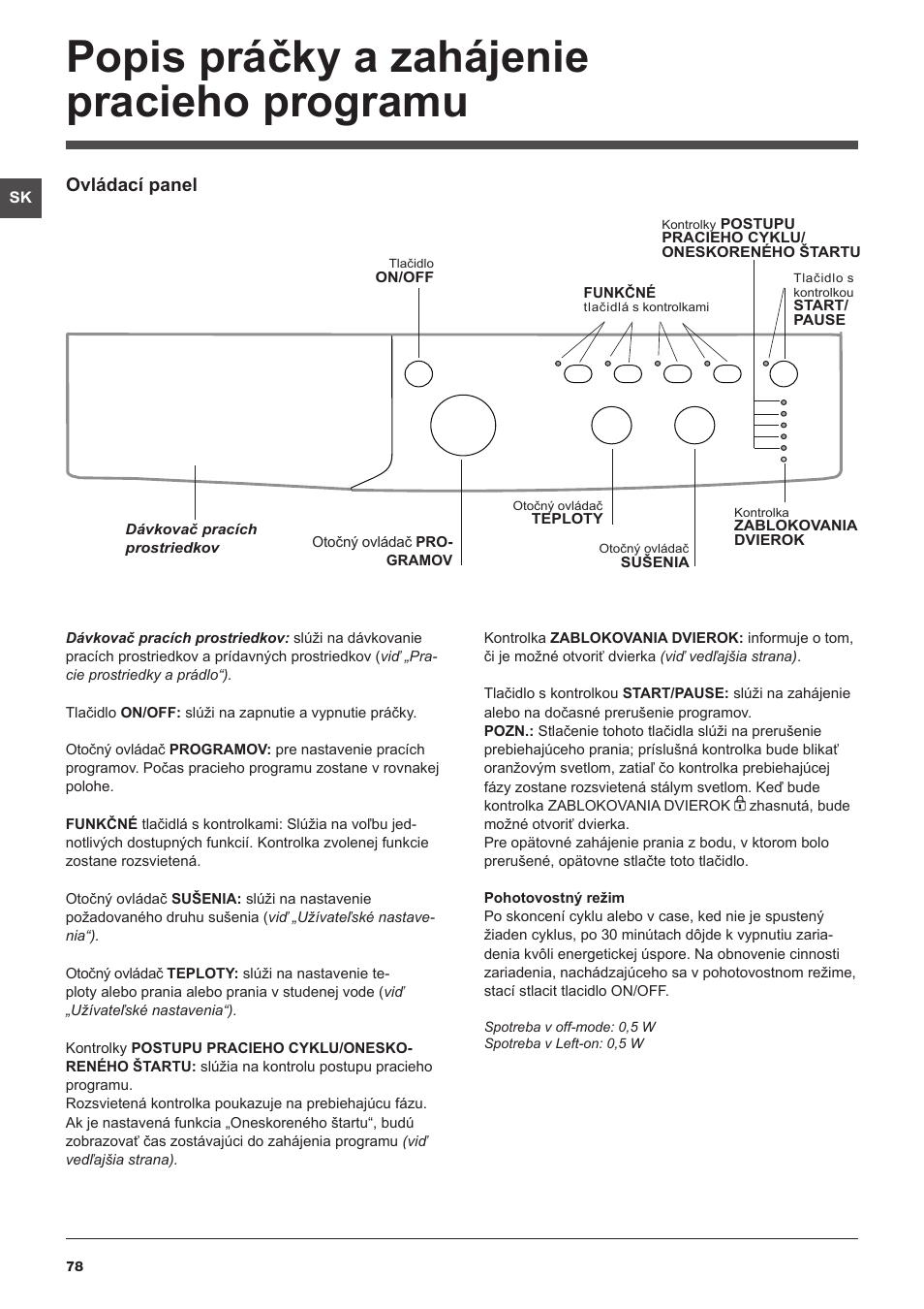 Popis práčky a zahájenie pracieho programu, Ovládací panel | Indesit IWDC-71680-ECO-(EU) User Manual | Page 78 / 84