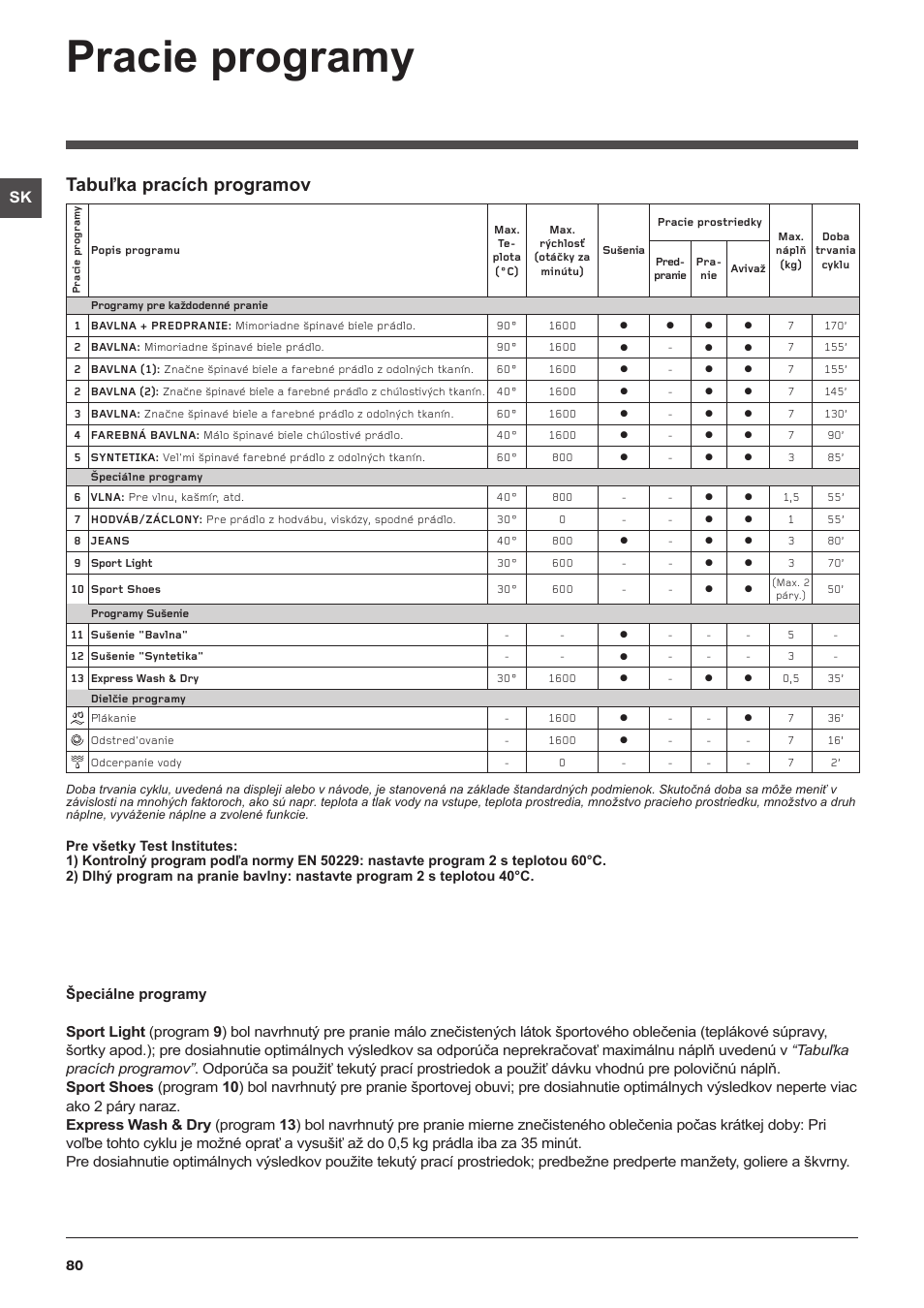 Pracie programy, Tabuľka pracích programov | Indesit IWDC-71680-ECO-(EU) User Manual | Page 80 / 84