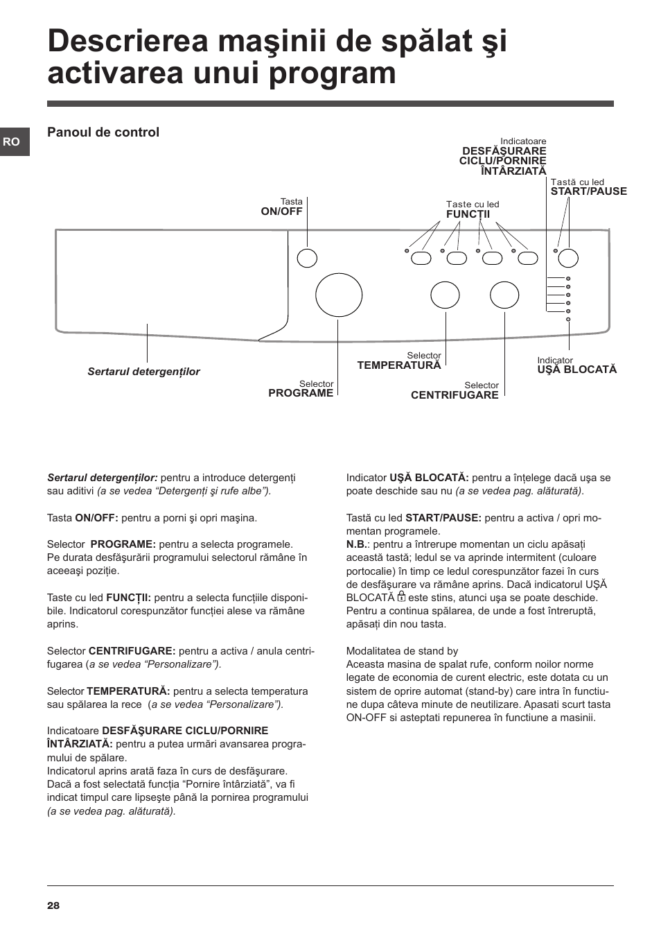 Panoul de control | Indesit IWSC-51051-C-ECO-EU User Manual | Page 28 / 60