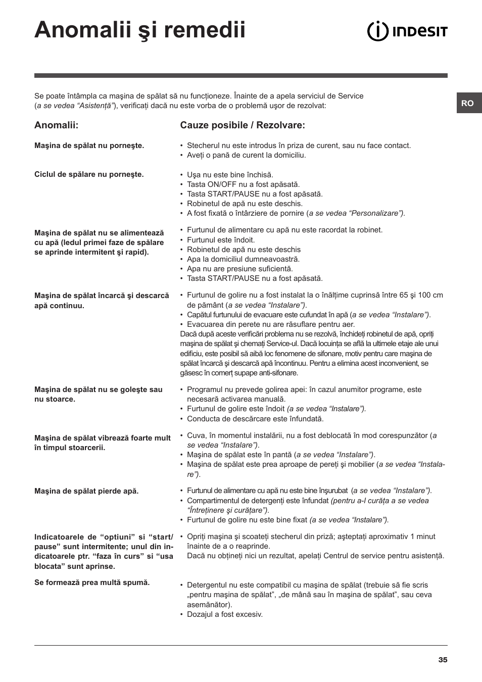 Anomalii şi remedii | Indesit IWSC-51051-C-ECO-EU User Manual | Page 35 / 60