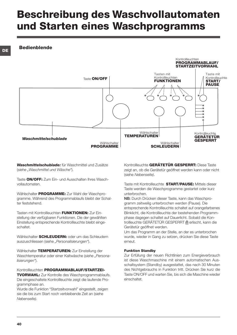 Bedienblende | Indesit IWSC-51051-C-ECO-EU User Manual | Page 40 / 60