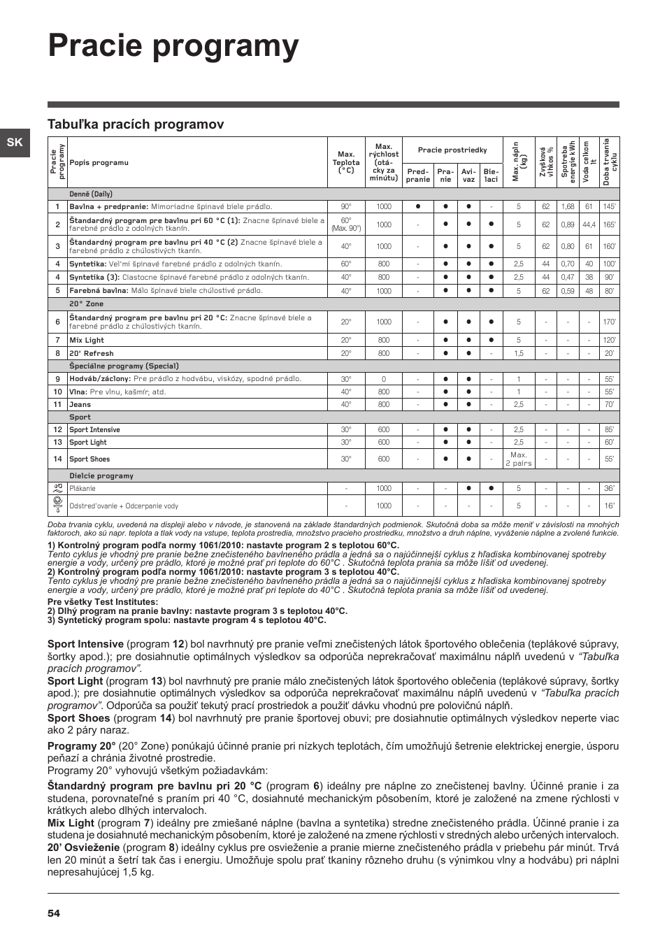 Pracie programy, Tabuľka pracích programov | Indesit IWSC-51051-C-ECO-EU User Manual | Page 54 / 60