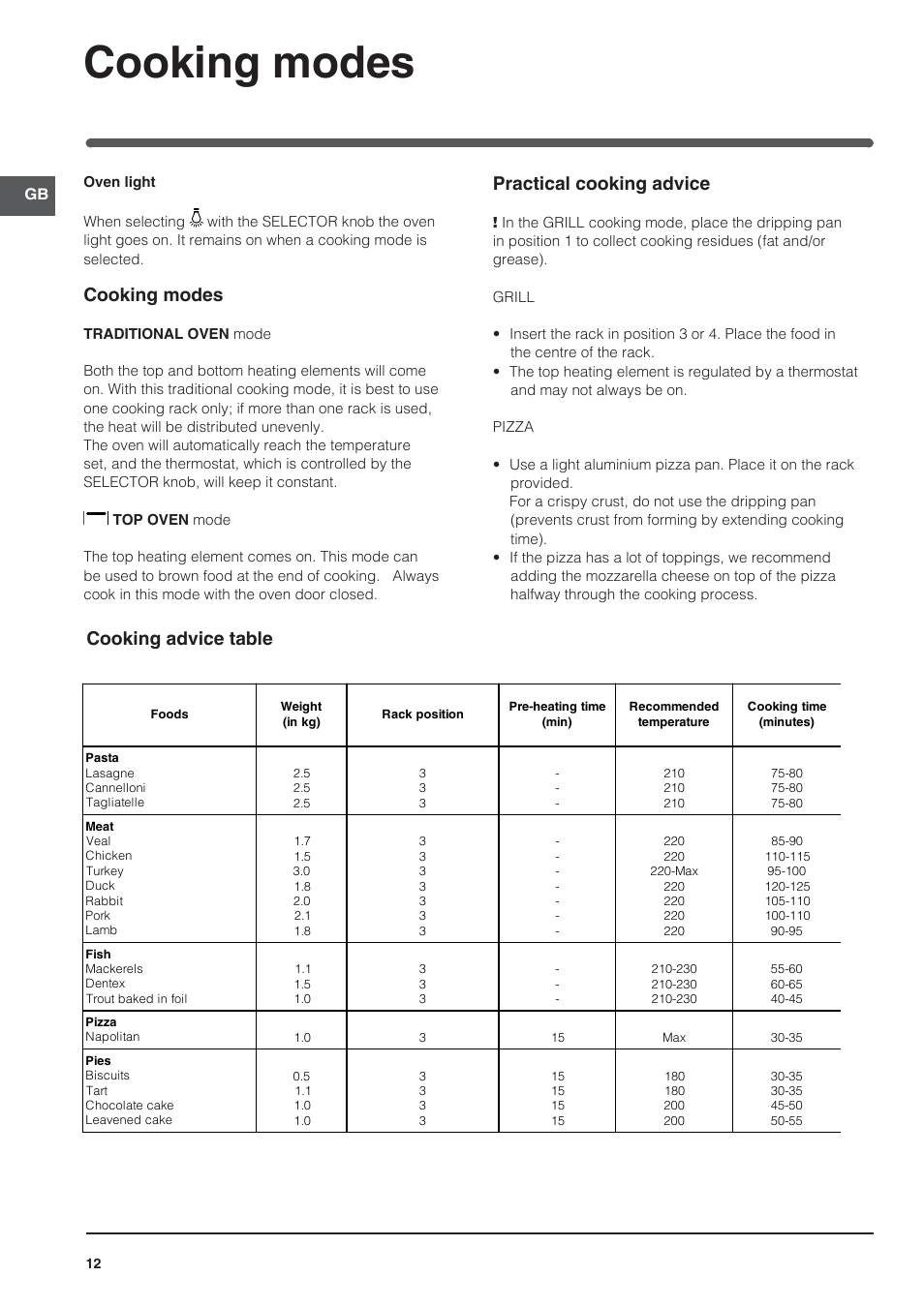 Cooking modes, Practical cooking advice, Cooking advice table | Indesit HI-20.A-(WH)-1 User Manual | Page 12 / 52